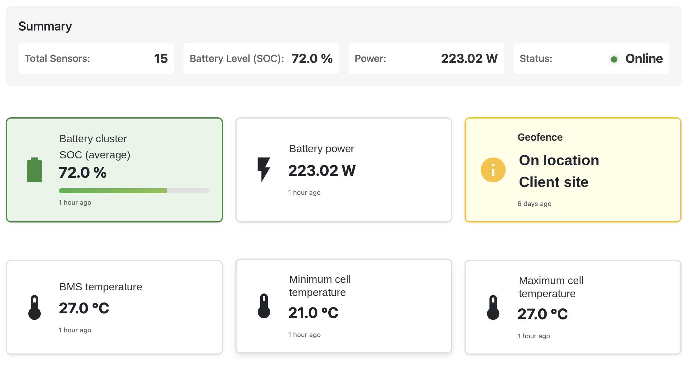 Fleet telemetry dashboard showing battery state of charge, power, location and temperature